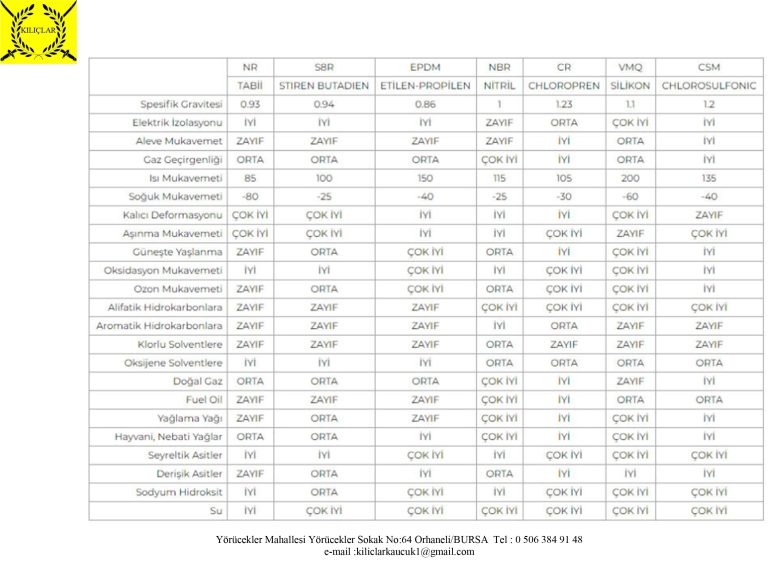 malzeme özellikleri